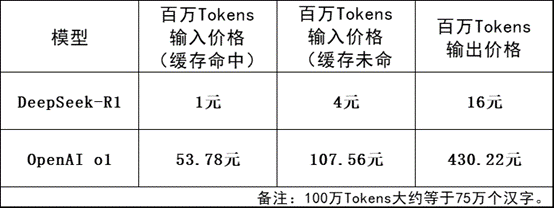 Has the first AI imaging product emerged to receive DeepSeek dividends?插图5