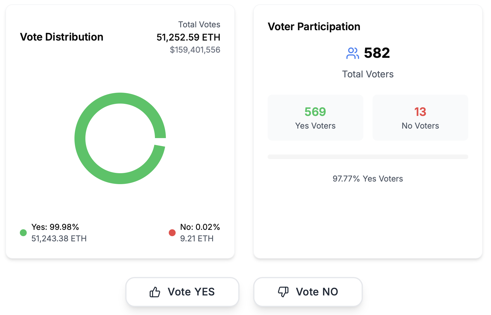 After the change of power, where will the Ethereum Foundation go?插图6