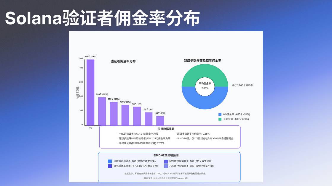 Analysis of SIMD-0228: Solana’s Monetary Policy Transformation and Multi-Party Game插图10