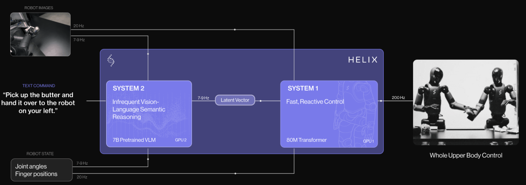 OpenAI has a new card! Form the NextGenAI Alliance to explore robot models!插图5