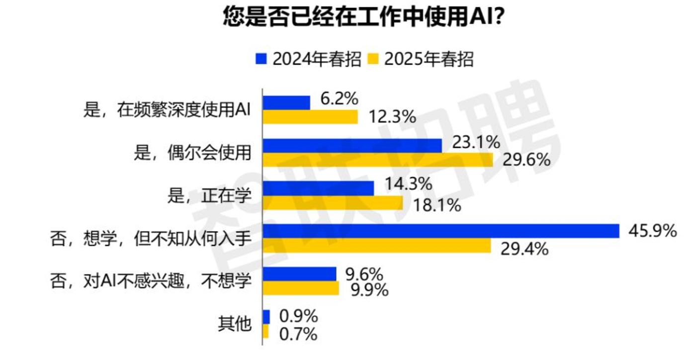 I “domesticated” AI in the county: as much “artificial” as there is, there is only “intelligence”插图7