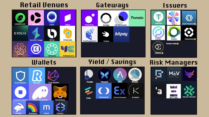 Is the continued expansion of stablecoin the future or a passerby of the financial system?插图5