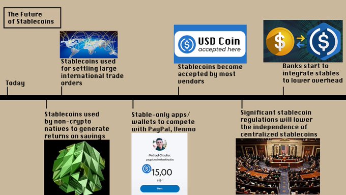 Is the continued expansion of stablecoin the future or a passerby of the financial system?插图7