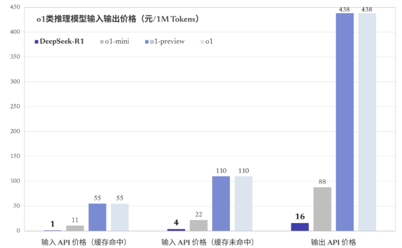 Why did DeepSeek turn the medical world upside down?插图3