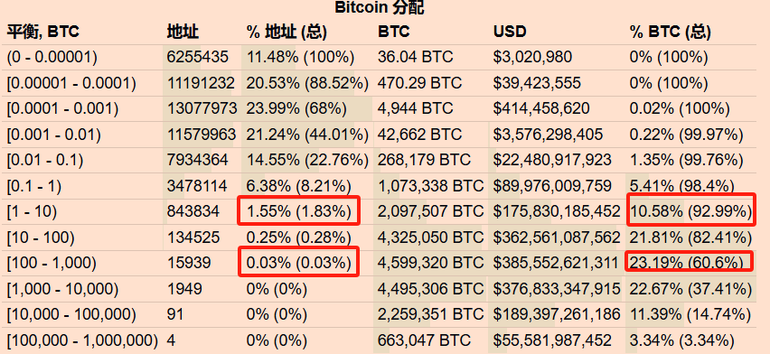 Crypto-capitalism, an asymmetric wealth opportunity插图7