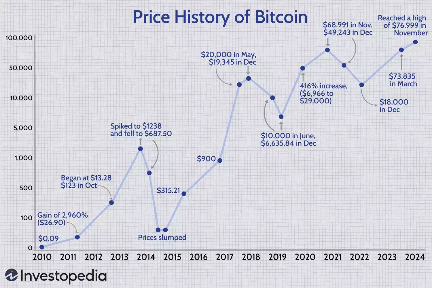 Crypto-capitalism, an asymmetric wealth opportunity插图5