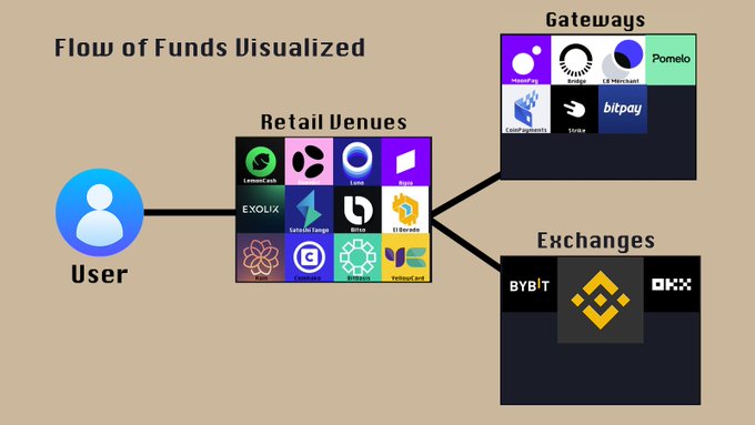 Is the continued expansion of stablecoin the future or a passerby of the financial system?插图6