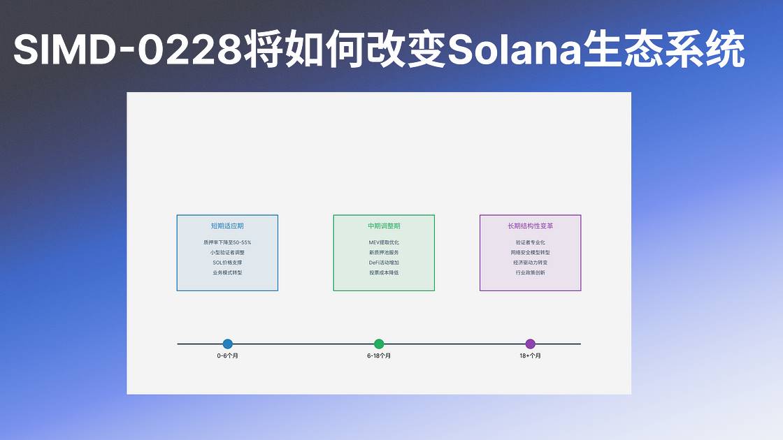 Analysis of SIMD-0228: Solana’s Monetary Policy Transformation and Multi-Party Game插图16