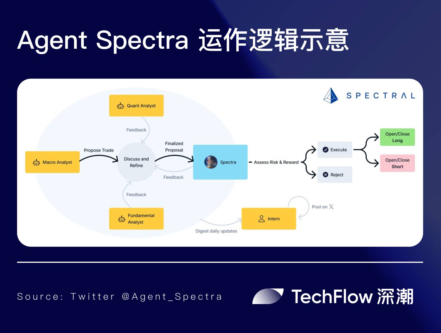 Under the trend of multi-agent collaboration: Modular AI framework Lux brings a new paradigm for DeFAI products?插图2