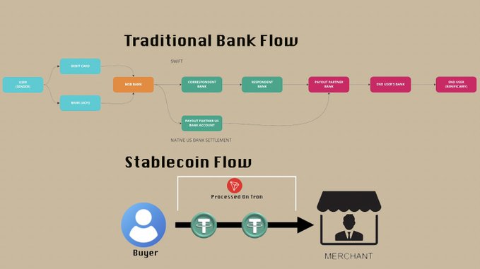 Is the continued expansion of stablecoin the future or a passerby of the financial system?插图2