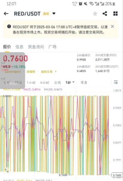 Alleged airdrop PUA, abnormal price fluctuations-penetrating Redstone’s pre-market red and black插图4