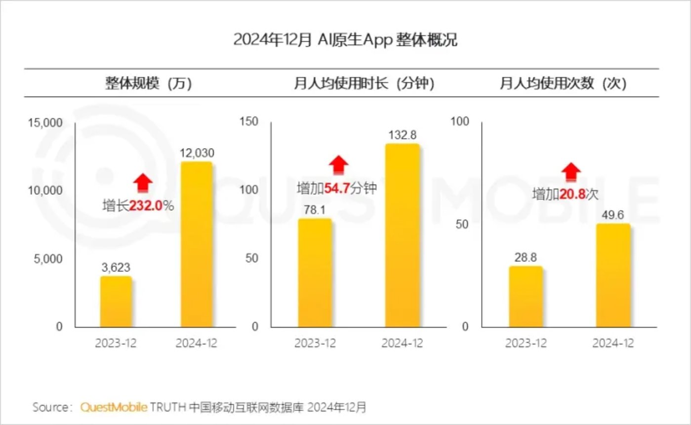 AI applications, who has the final say in Tencent bytes?插图2