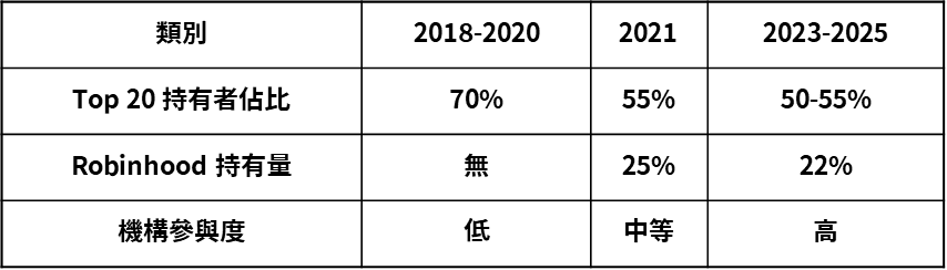 In-depth analysis of the final battle of dogcoin插图4