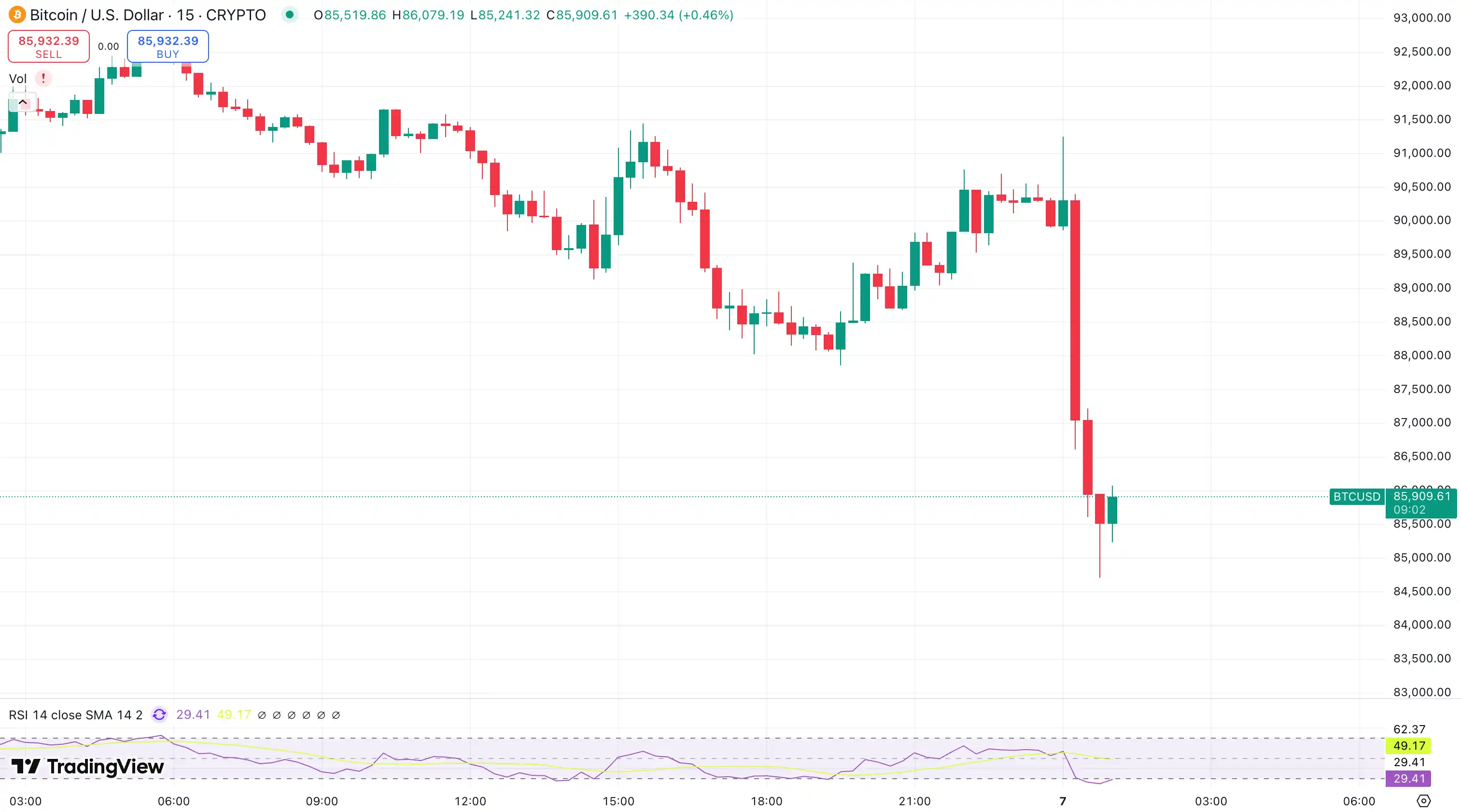 Trump signed an executive order on Bitcoin strategic reserves. Why did the market plummet instead?插图