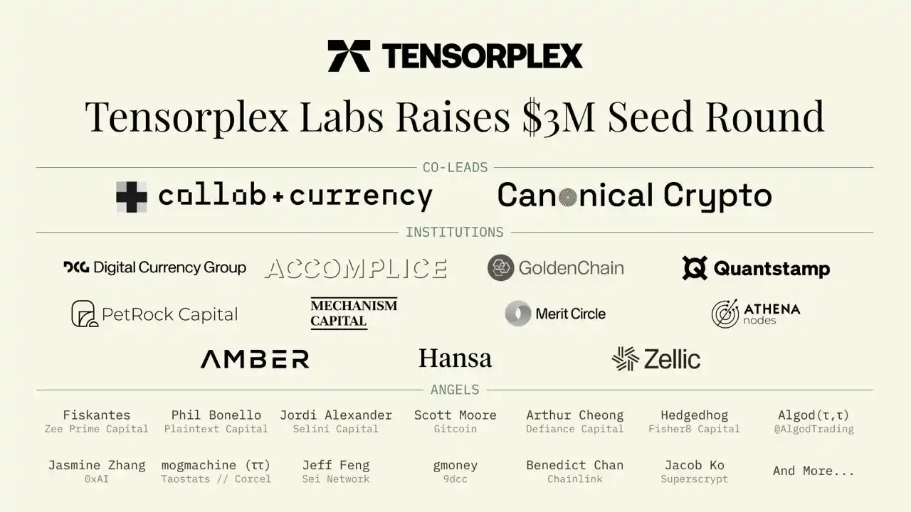 A 500% increase in one day. Understand the Tensorplex Labs invested in by Yzi Labs?插图