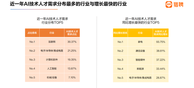 I “domesticated” AI in the county: as much “artificial” as there is, there is only “intelligence”插图6