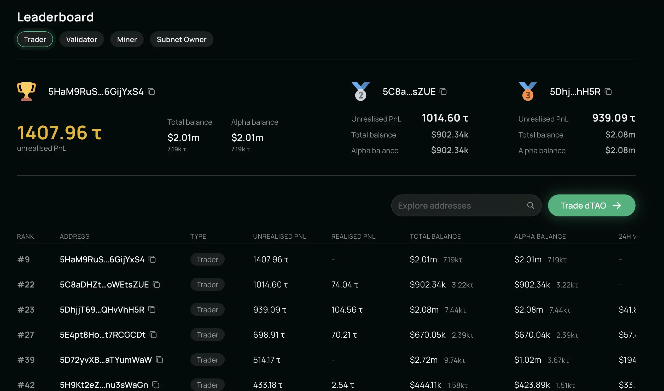 A 500% increase in one day. Understand the Tensorplex Labs invested in by Yzi Labs?插图3