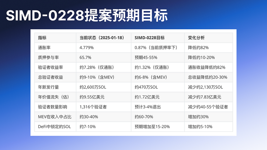 2025公链赛道的十字路口：以太坊Pectra遇冷与Solana InfiniSVM的破局野望