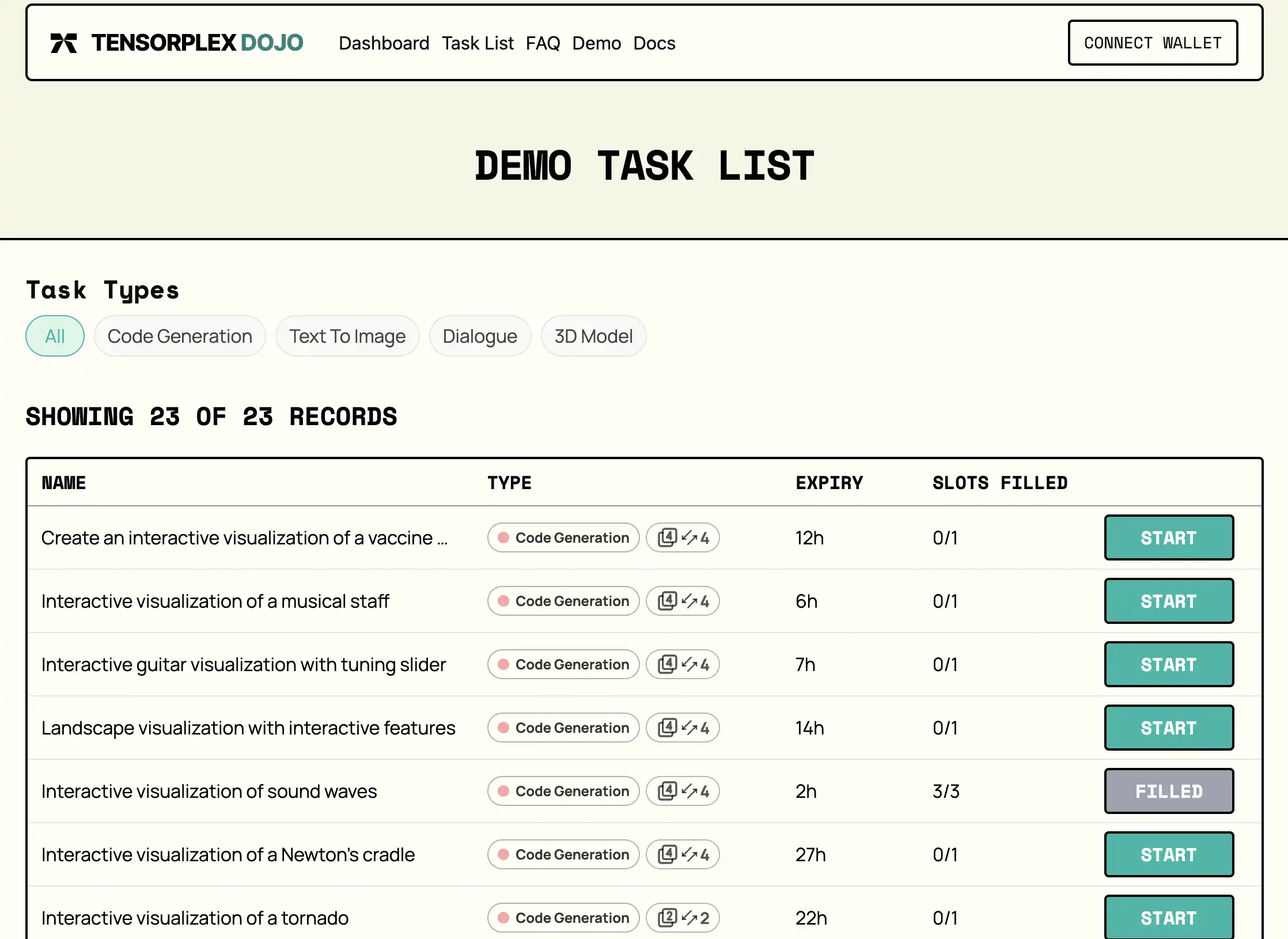 A 500% increase in one day. Understand the Tensorplex Labs invested in by Yzi Labs?插图8