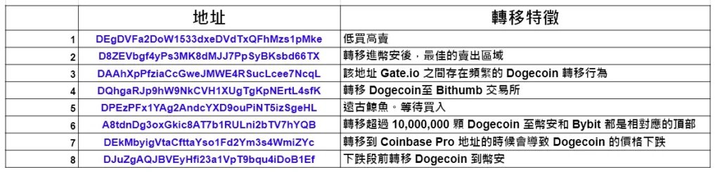 In-depth analysis of the final battle of dogcoin插图5