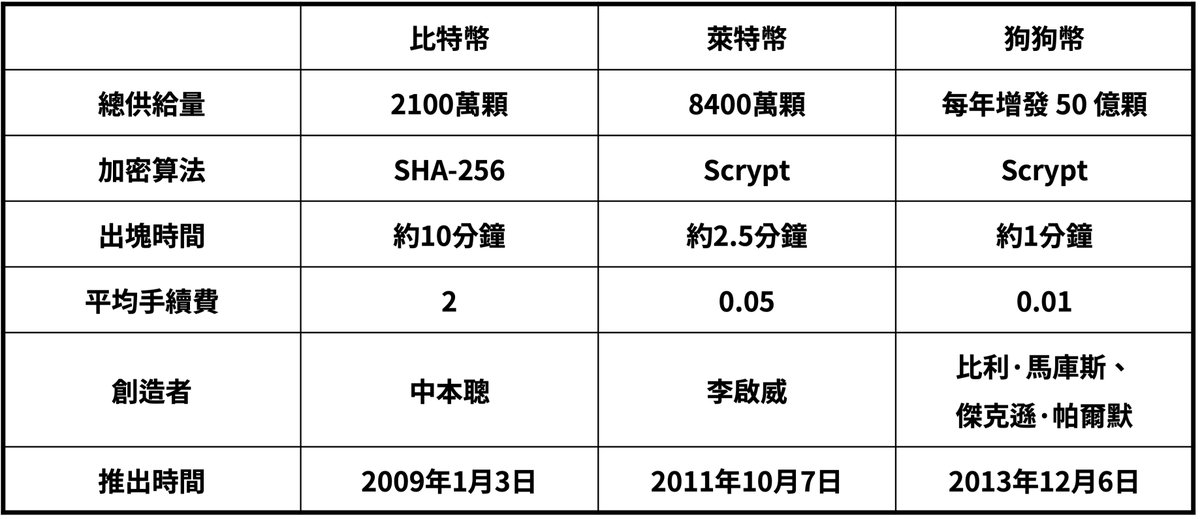 In-depth analysis of the final battle of dogcoin插图