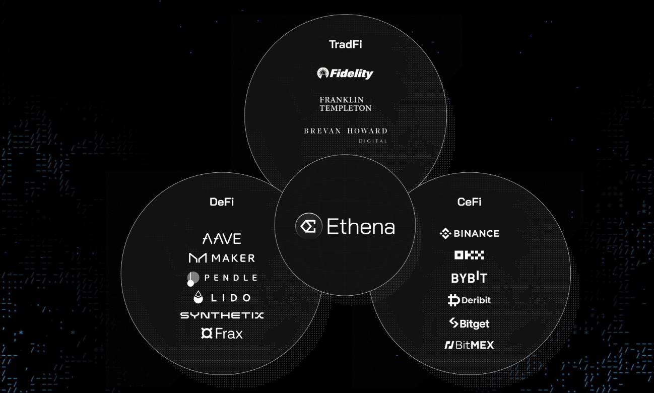 Ethena: The new generation of currency Fed插图