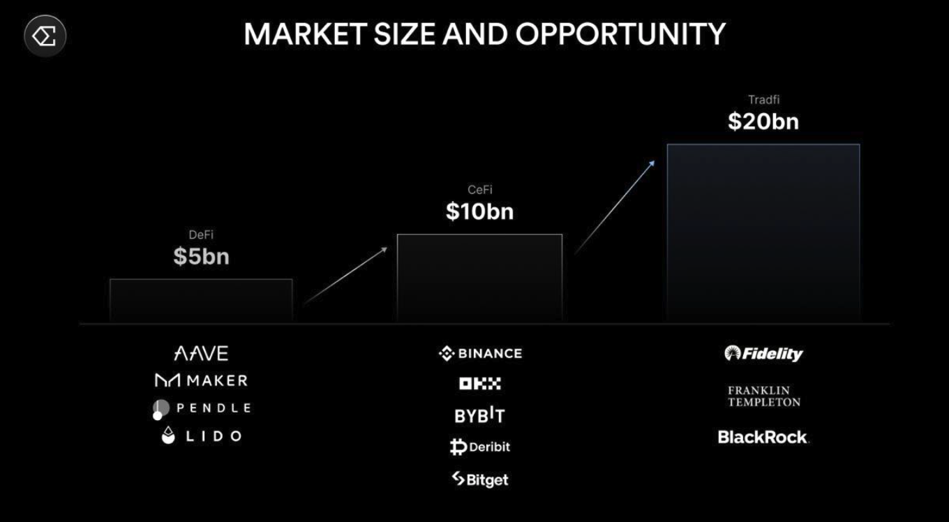 Ethena: The new generation of currency Fed插图5