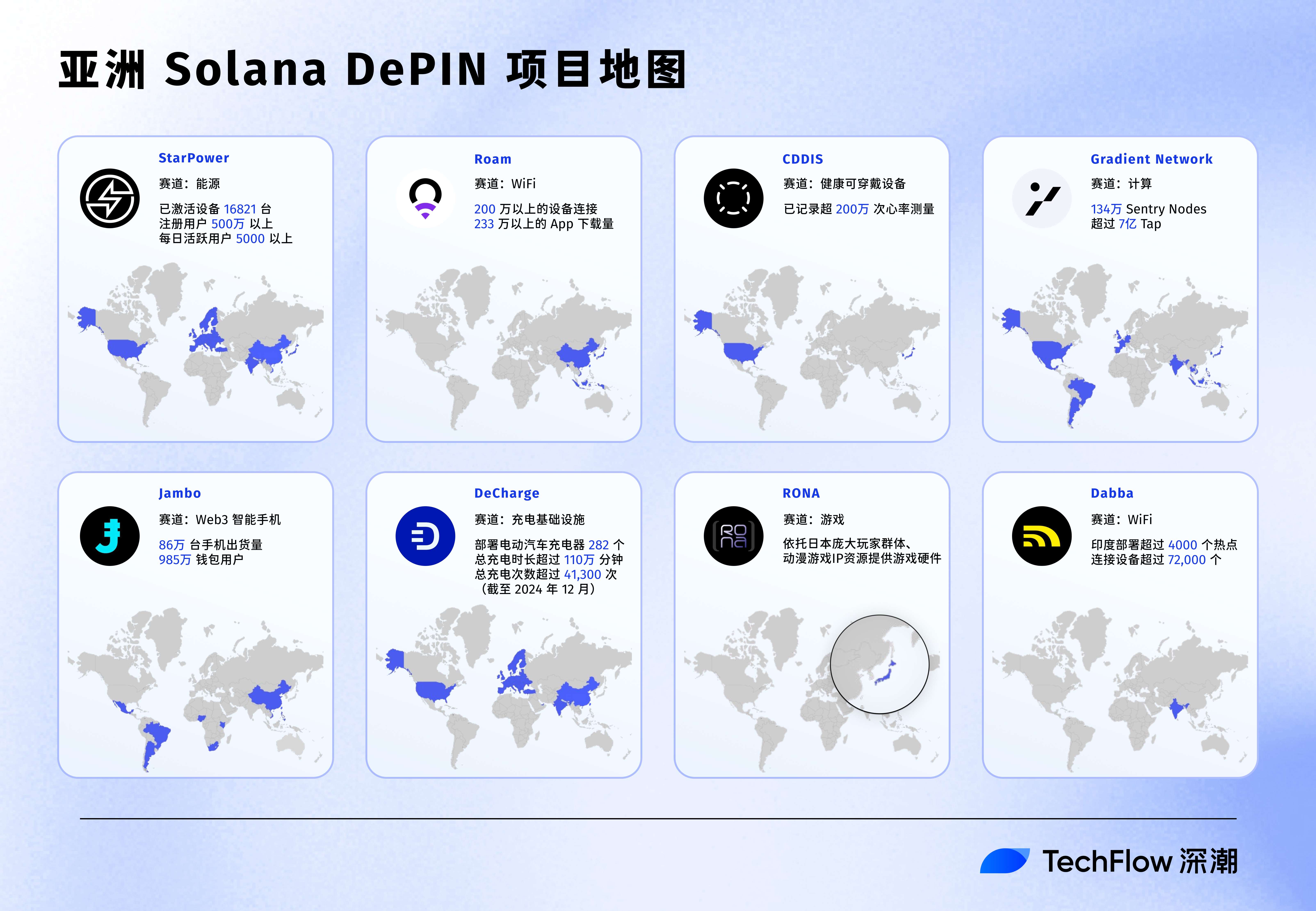 Western agreements, Made in the East: A detailed explanation of the Asia-Pacific map of Solana DePIN ecosystem插图12