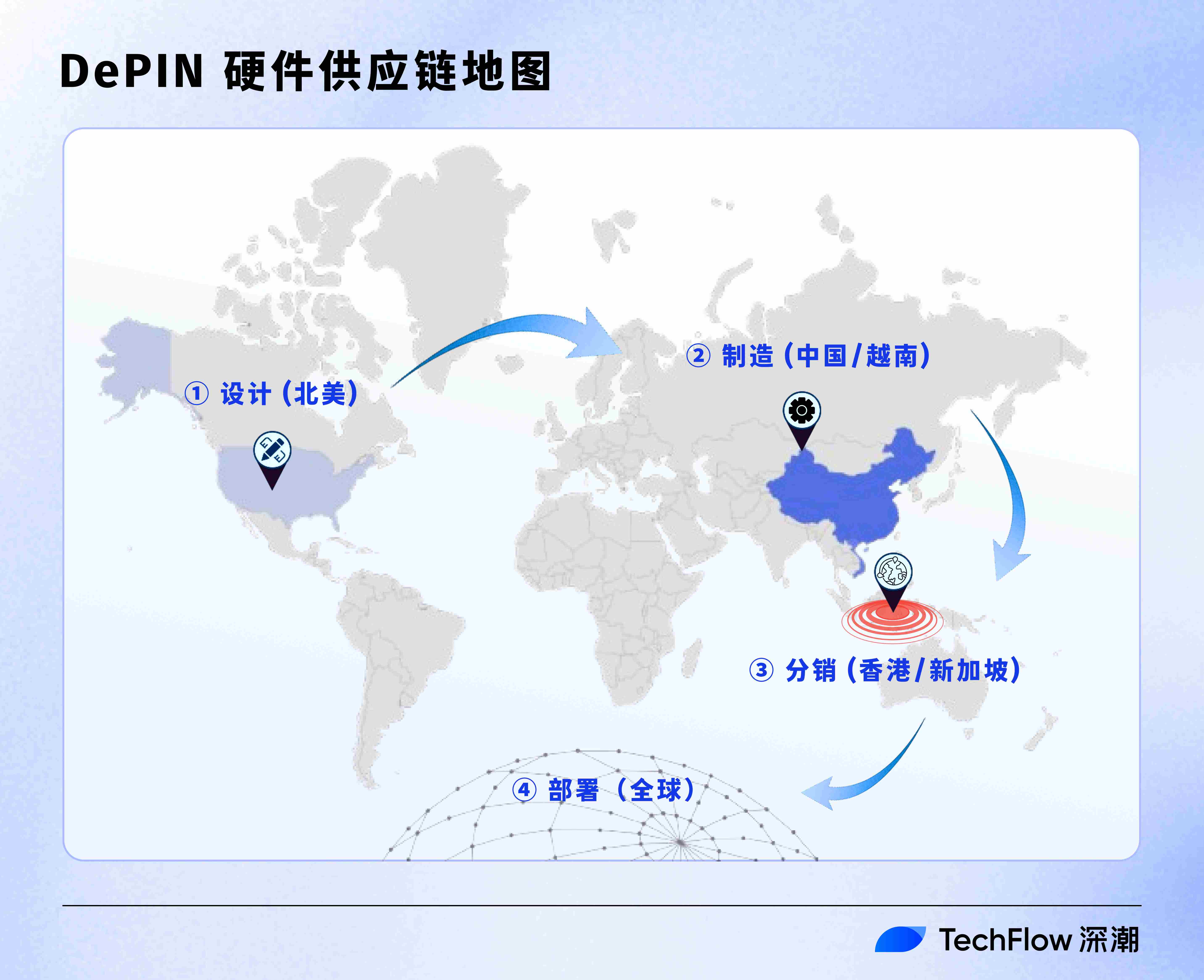 Western agreements, Made in the East: A detailed explanation of the Asia-Pacific map of Solana DePIN ecosystem插图3