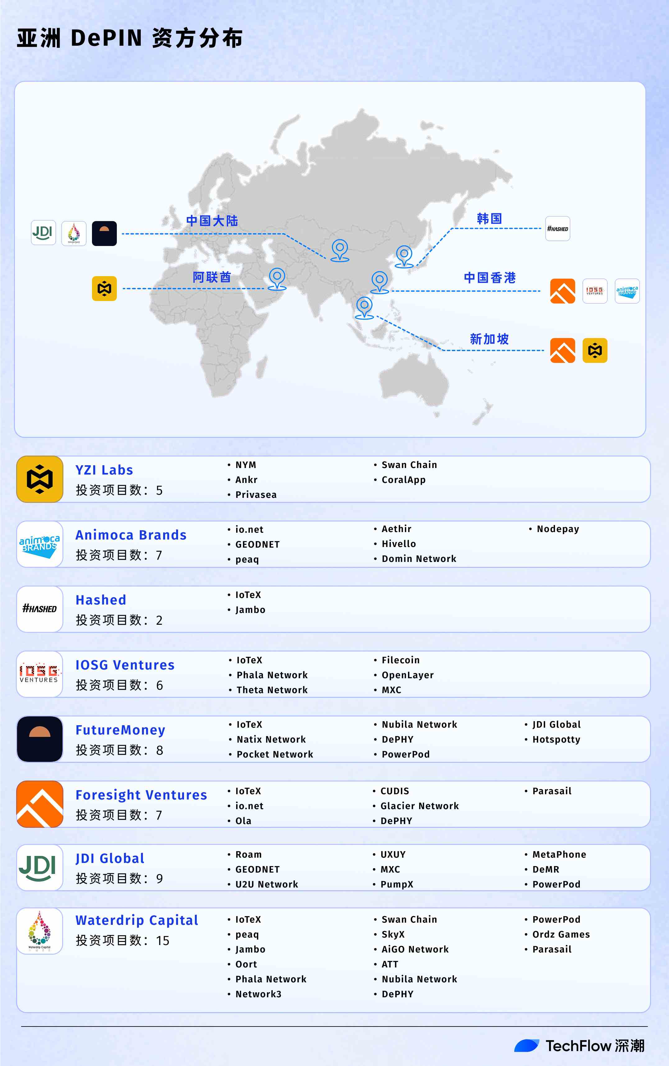 Western agreements, Made in the East: A detailed explanation of the Asia-Pacific map of Solana DePIN ecosystem插图26