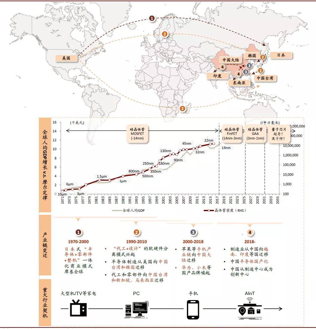 Western agreements, Made in the East: A detailed explanation of the Asia-Pacific map of Solana DePIN ecosystem插图2