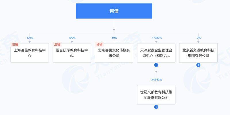 blue whale| Live broadcast after He Kaiwen’s score was falsified: More than 800 people queued up to pay for the competition, and more than 100 copies of the course for 1699 yuan have been sold插图3